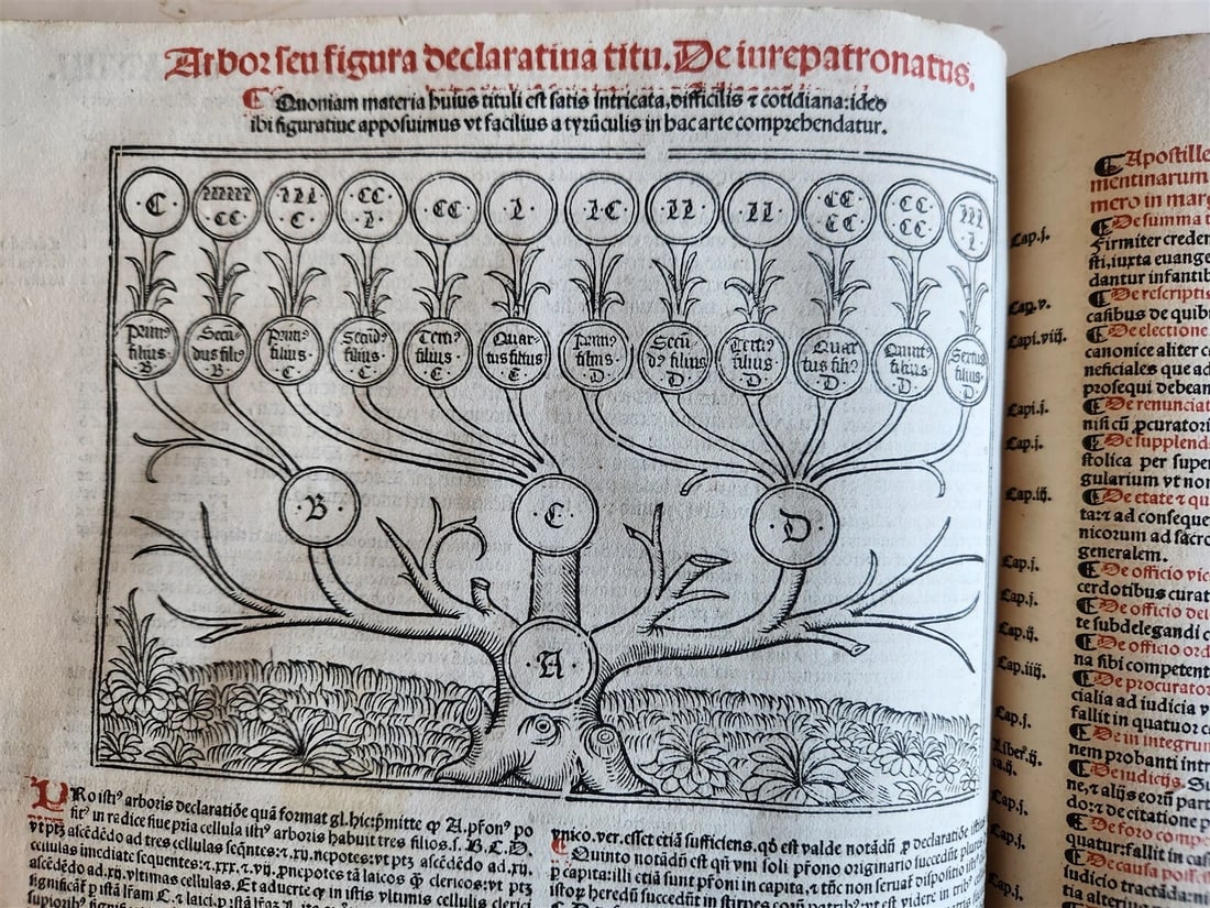 1537 POST-INCUNABULA CANON LAWS antique FOLIO 16th CENTURY - 7