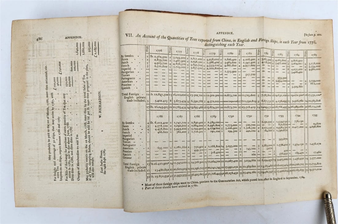 1797 EMBASSY ACCOUNT from KING of GREAT BRITAIN to EMPEROR of CHINA antique 3 v. - 5
