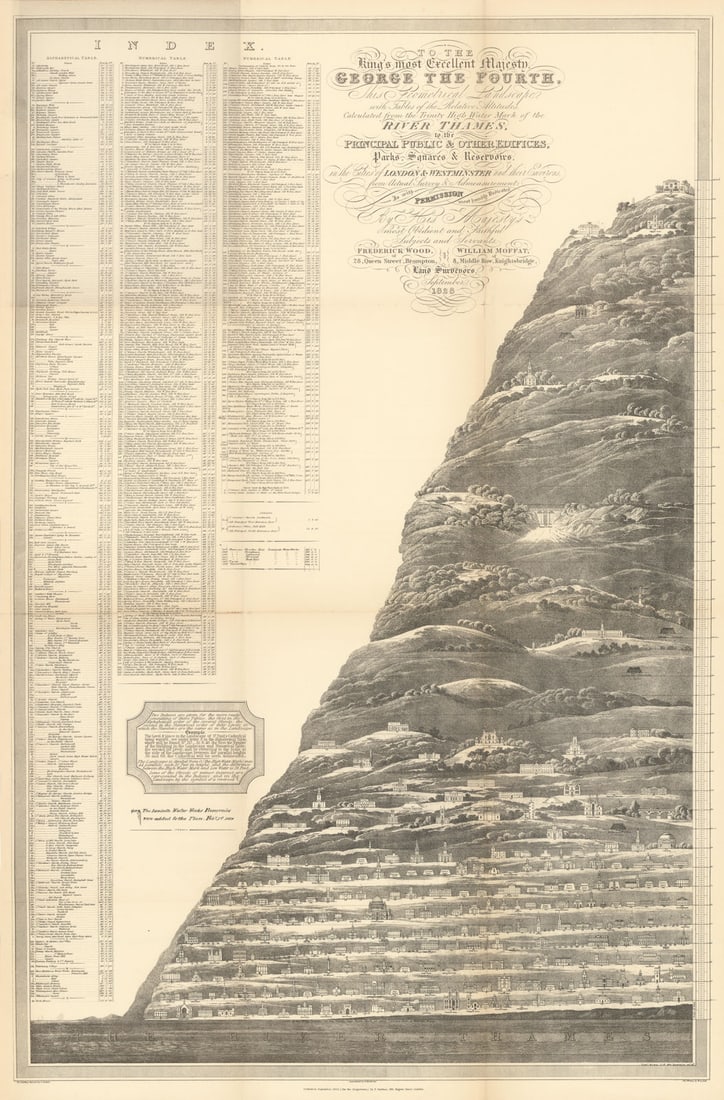 River Thames Geometrical Landscape Altitude Map. Buildings. HAVELL 1828 (1912): To The King's most Excellent Majesty, George the Fourth, this Geometrical Landscape, with Tables of the Relative Altitudes, calculated from the Trinity High Water Mark of the River Thames to the Princ