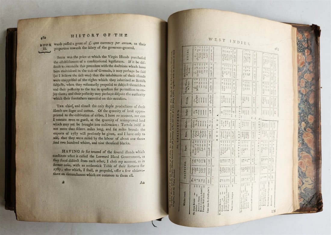 1794 HISTORY of BRITISH COLONIES in WEST INDIES ILUSTRATED antique 2 VOLS - 14