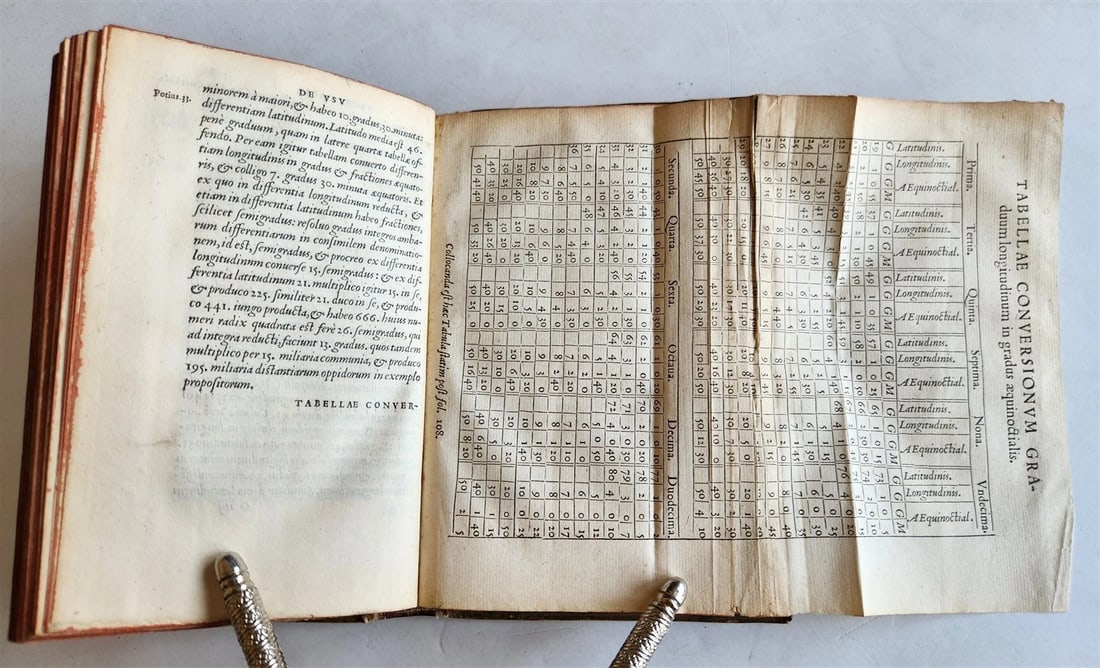 1553 ASTRONOMY Elucidatio Fabricae Ususque Astrolabii by J. STOEFFLER antique - 18