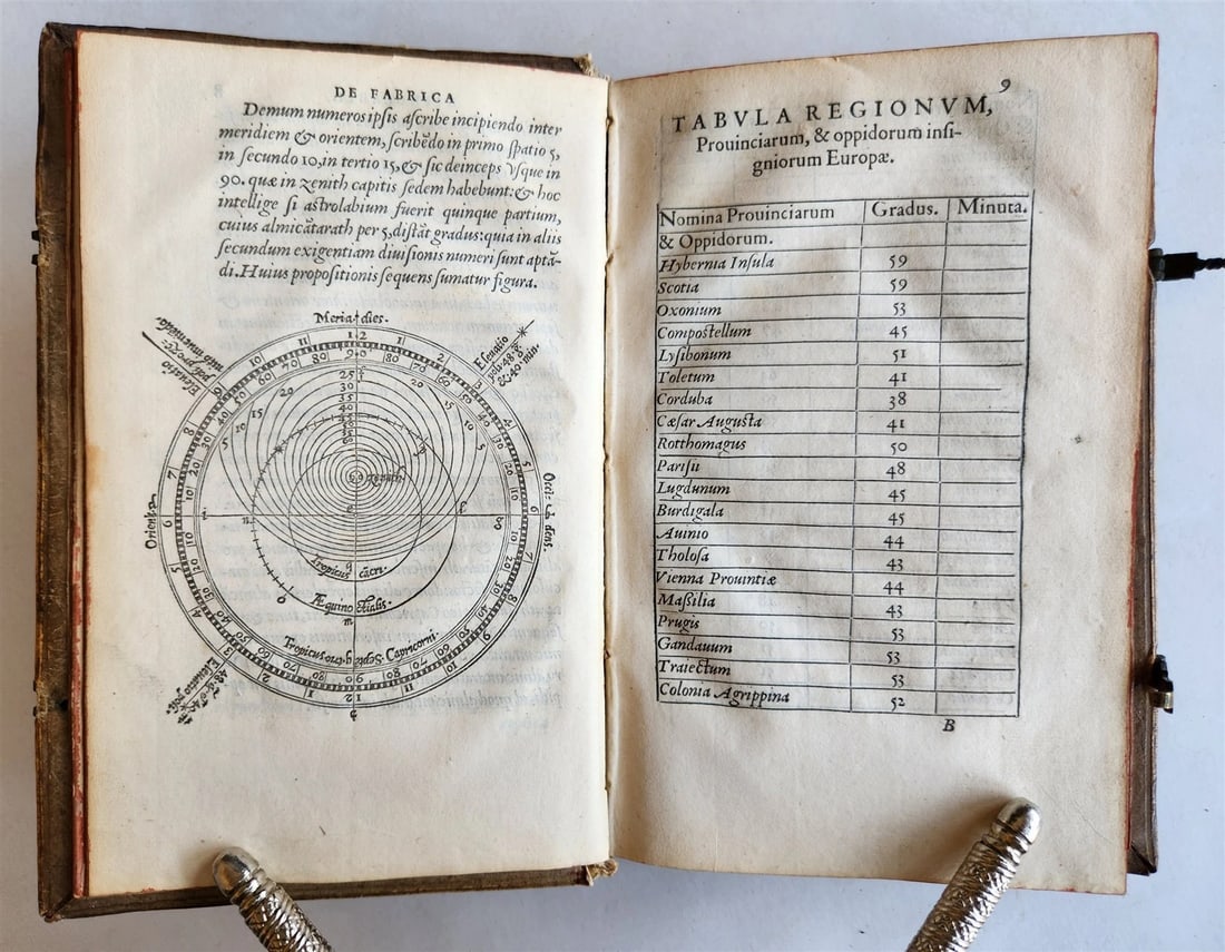 1553 ASTRONOMY Elucidatio Fabricae Ususque Astrolabii by J. STOEFFLER antique - 5