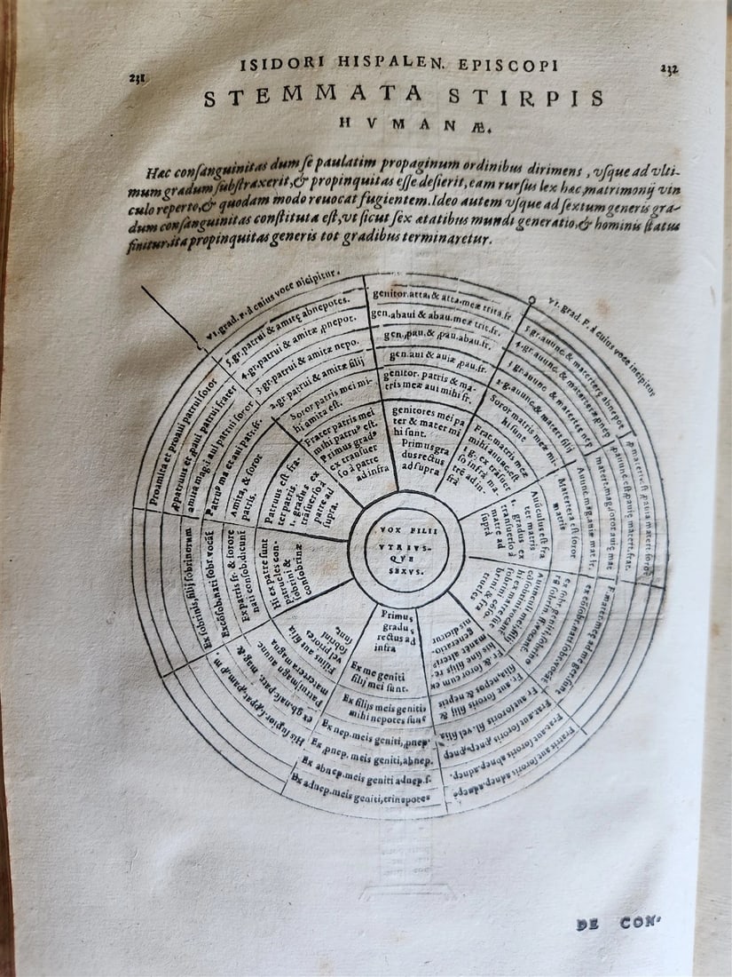 1577 ENCYCLOPEDIA of SCIENCE by ISIDORE von SEVILLA antique VELLUM BOUND FOLIO - 2