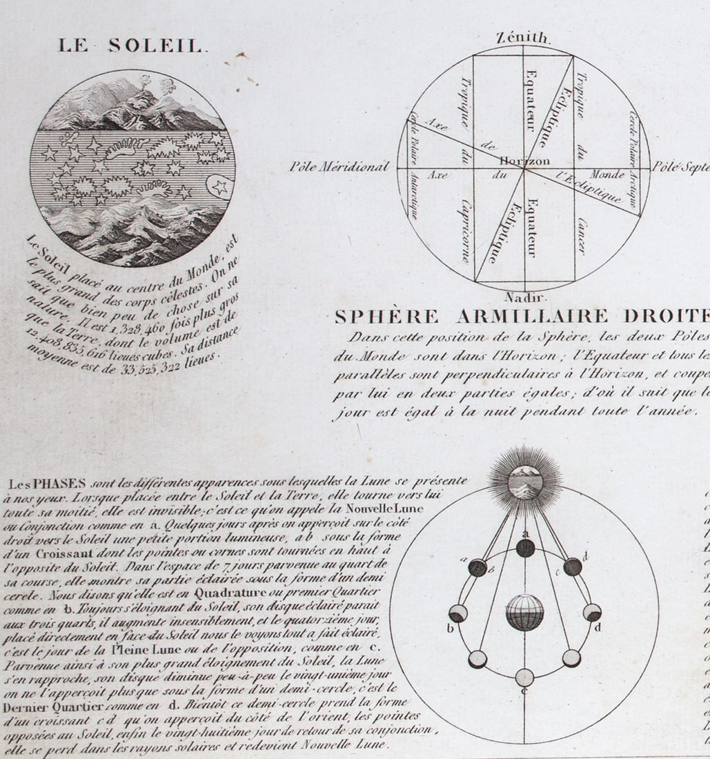Antique French Engraving Felix Delamarche set of celestial and solar system 1838 - 3
