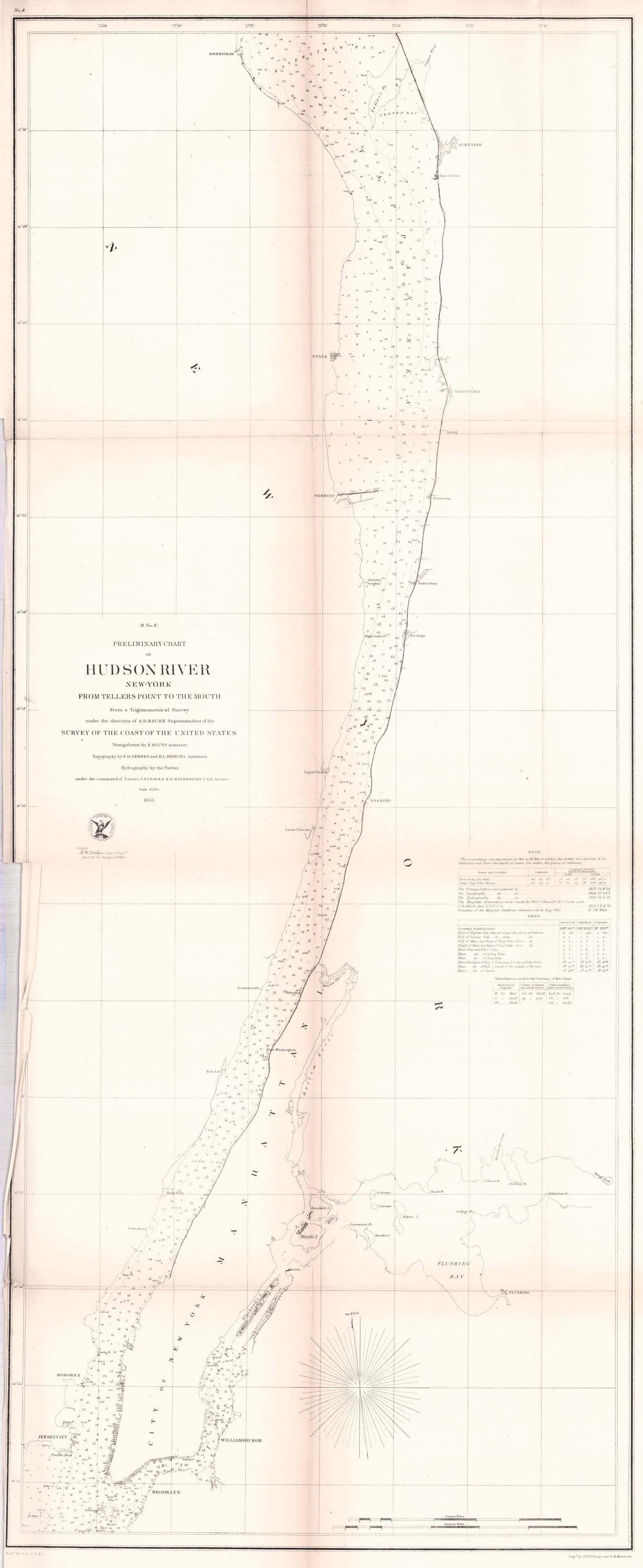(B. No.2) Preliminary Chart of Hudson River New-York from Tellers Point to the Mouth: Publication Date:1855Title:(B. No.2) Preliminary Chart of Hudson River New-York from Tellers Point to the MouthCartographer:F.H. Gerdes/H.L. WhitingPublisher:U.S. Coast Survey/A.O.P. NicholsonBrief