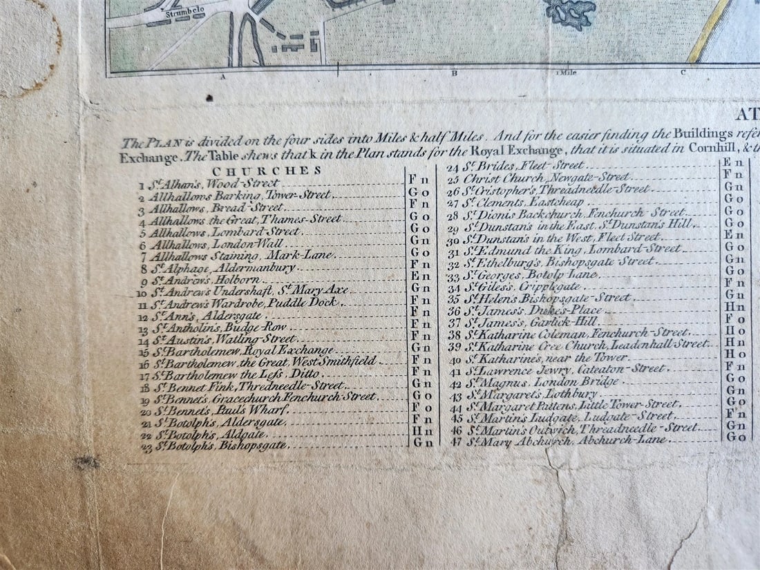 1790s PLAN OF LONDON WESTMINSTER & SOUTHWARK antique - 7