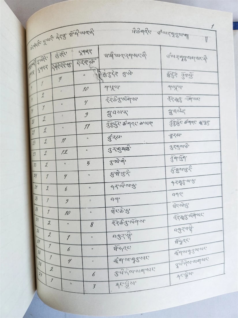 1959 Corpus Scriptorum Mongolorum in MONGOLIAN vintage - 7
