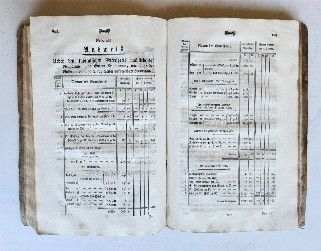 1793 TYROLEAN TAX LAWS BOOK antique AUSTRIA - 3