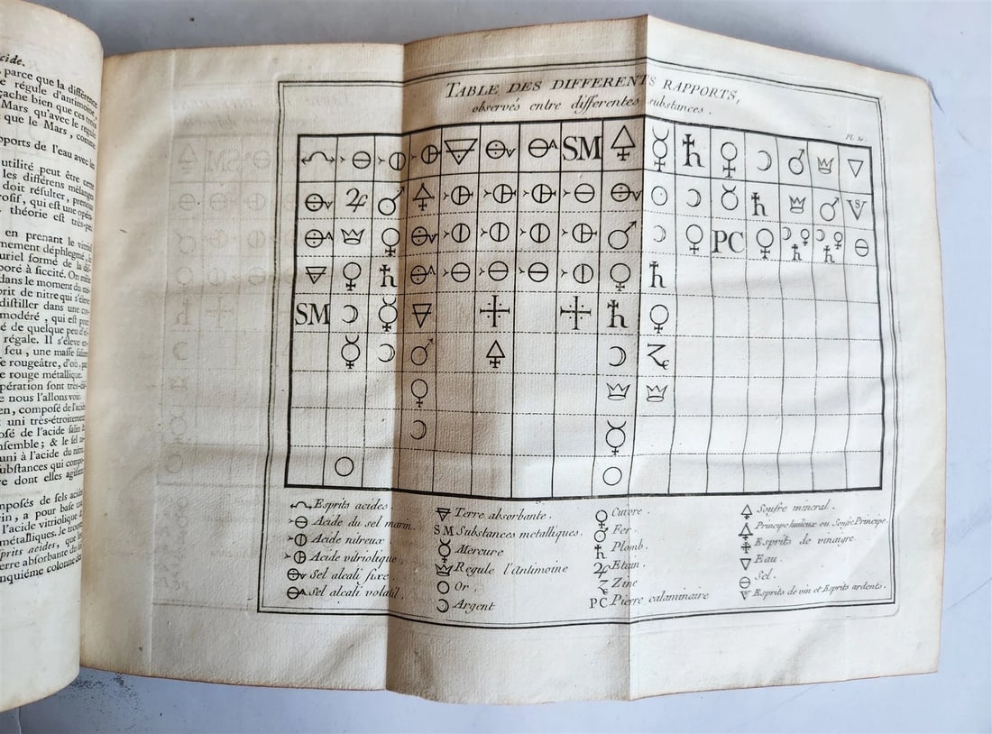 1749 MEDICAL TREATISE ILLUSTRATED ANATOMY by Francois PLANQUE antique V. 2 - 5