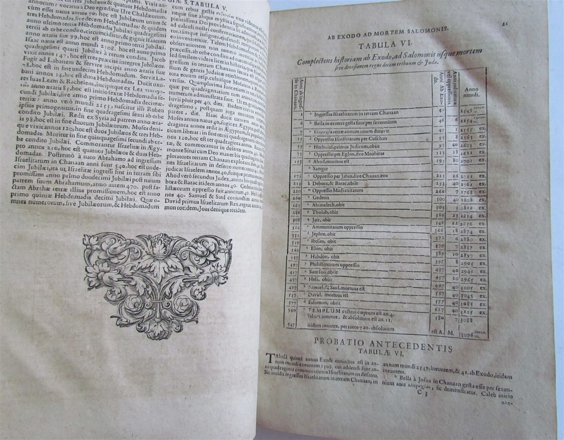 1673 BIBLE COMMENTARY antique VELLUM Biblicus Apparatus Chronology Topography - 6