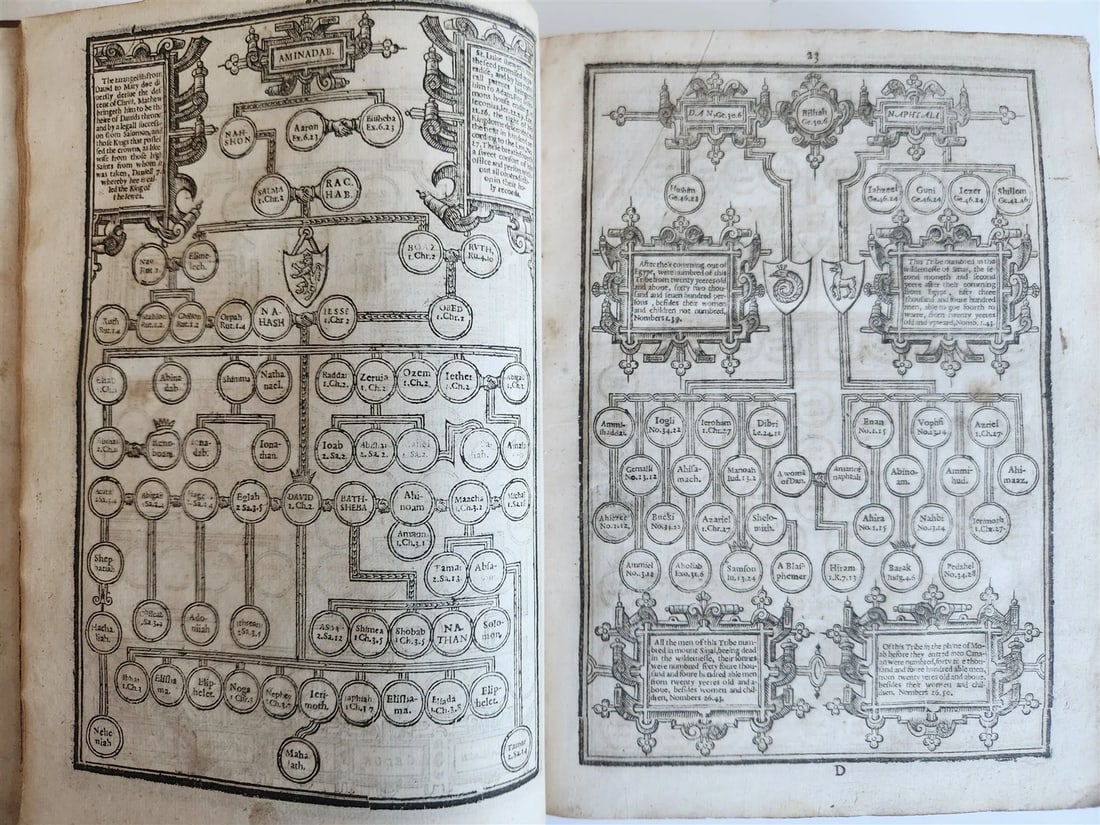 1633 BIBLE in ENGLISH antique OLD & NEW TESTAMENT by Robert Barker & John Bill - 6