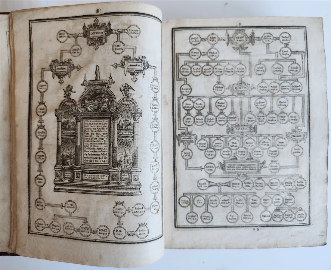 1633 BIBLE in ENGLISH antique OLD & NEW TESTAMENT by Robert Barker & John Bill - 7