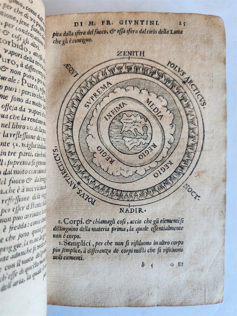 1582 ASTRONOMY LA SFERA DEL MONDO by astrologer Francesco Giuntini ANTIQUE - 5