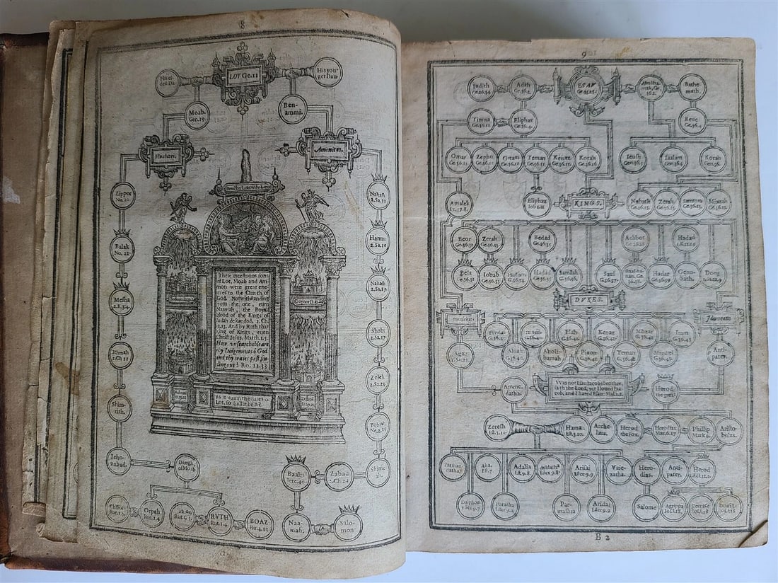 1631 BIBLE in ENGLISH ANTIQUE ILLUSTRATED Robert Barker OLD & NEW TESTAMENT 17c - 6