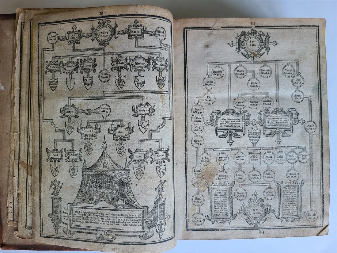 1631 BIBLE in ENGLISH ANTIQUE ILLUSTRATED Robert Barker OLD & NEW TESTAMENT 17c - 7