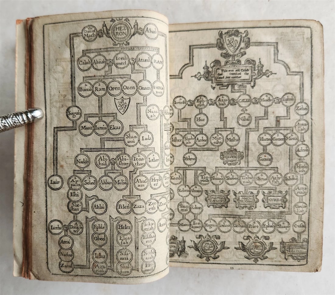 1638 BIBLE in ENGLISH OLD & NEW TESTAMENT by ROBERT BARKER antique w/PSALMS - 12