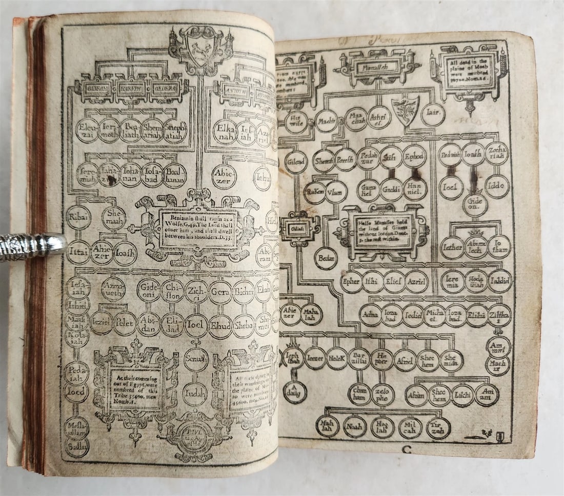 1638 BIBLE in ENGLISH OLD & NEW TESTAMENT by ROBERT BARKER antique w/PSALMS - 9