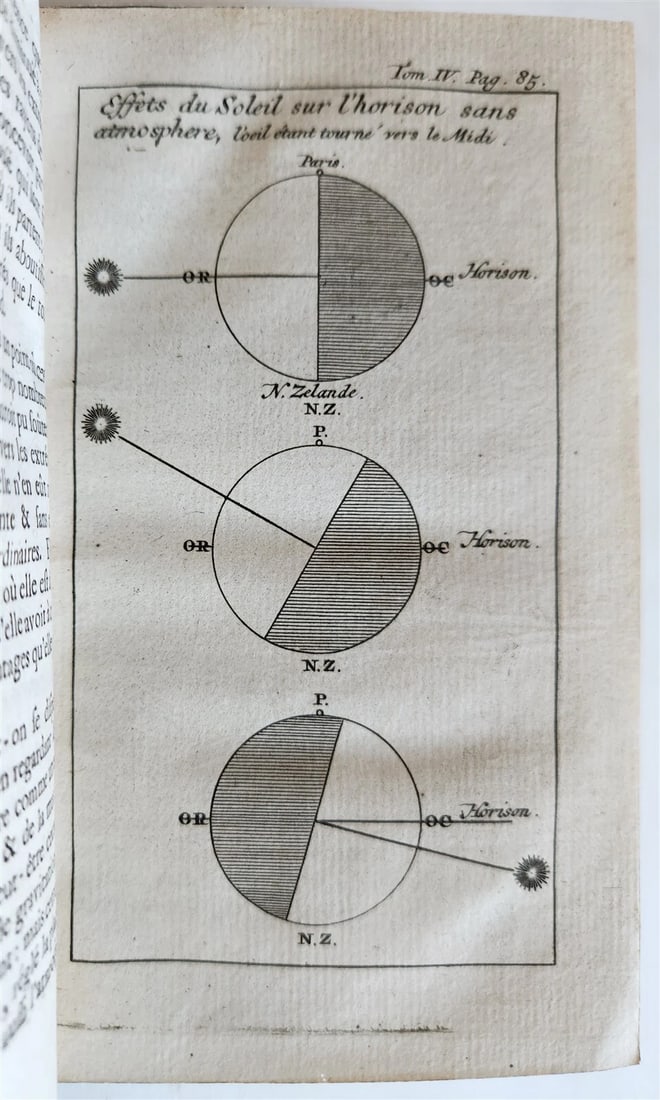 1739 SPECTACLE DE LA NATURE antique ILLUSTRATED w/ ASTRONOMY PLATES & MAPS - 6