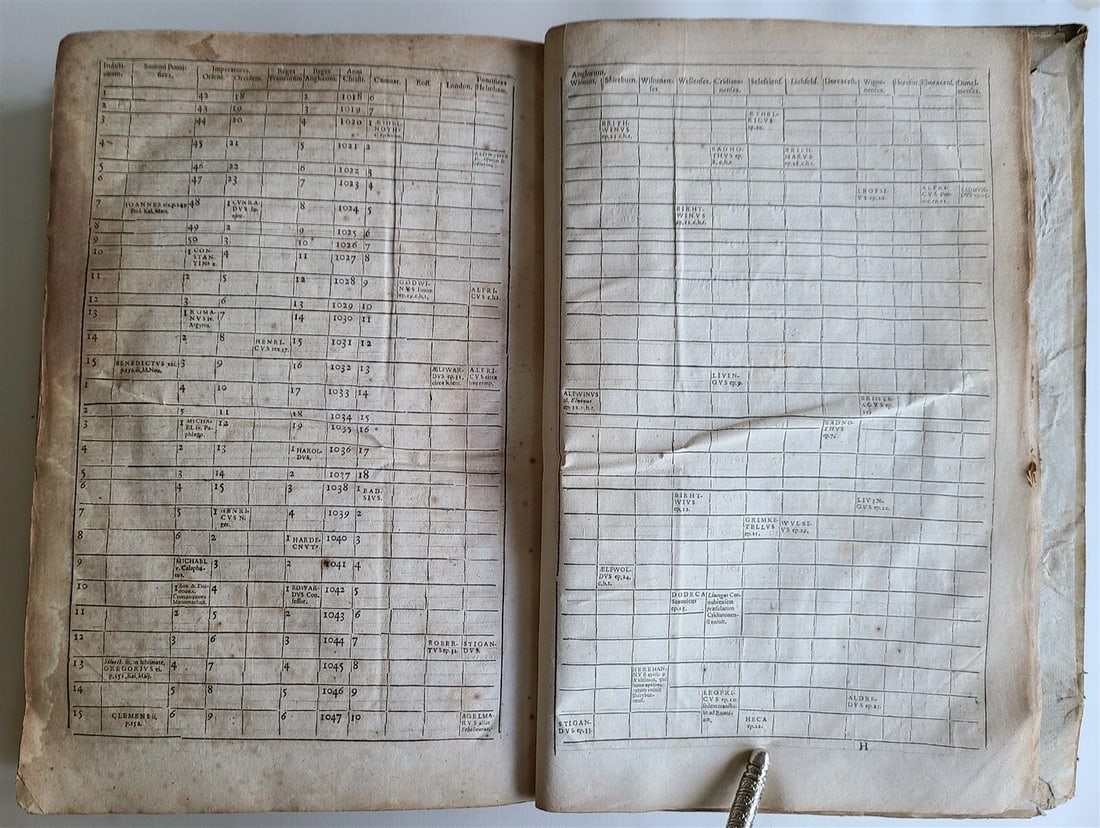 1596 ENGLISH CHRONICLES H. SAVILE antique Rerum Anglicarum Scriptores VELLUM - 14