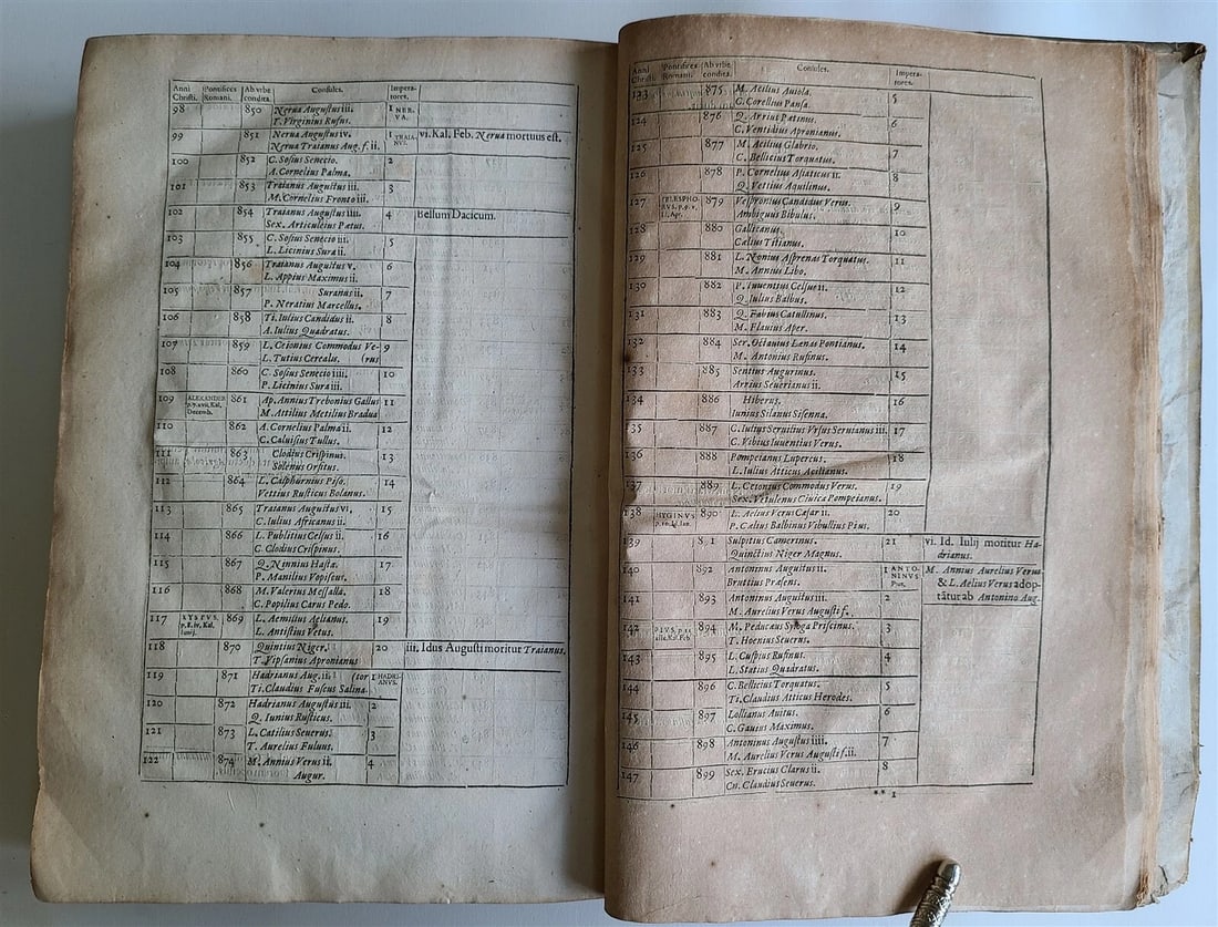 1596 ENGLISH CHRONICLES H. SAVILE antique Rerum Anglicarum Scriptores VELLUM - 15