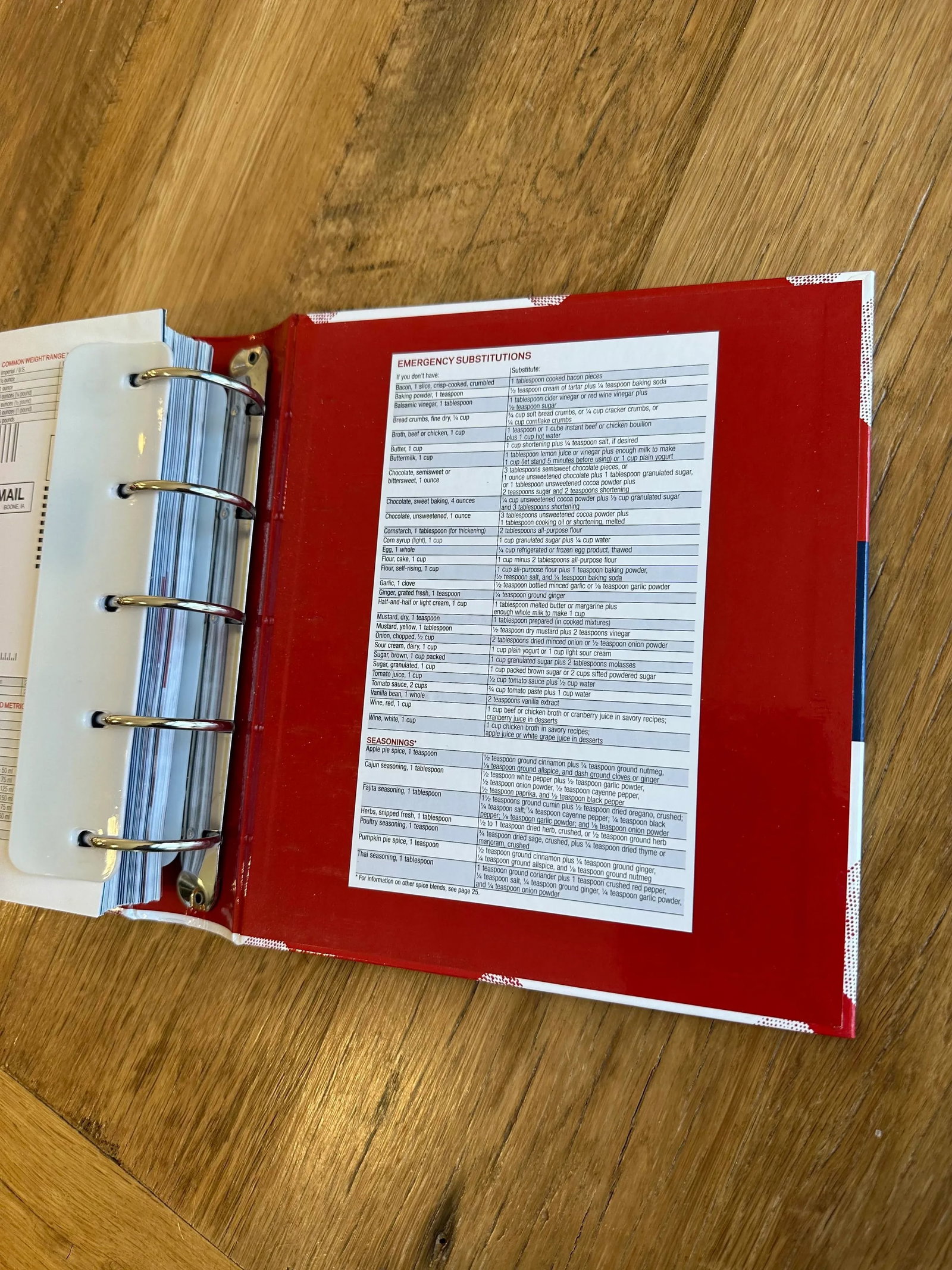 2010 Better Homes and Gardens CookBook - 3