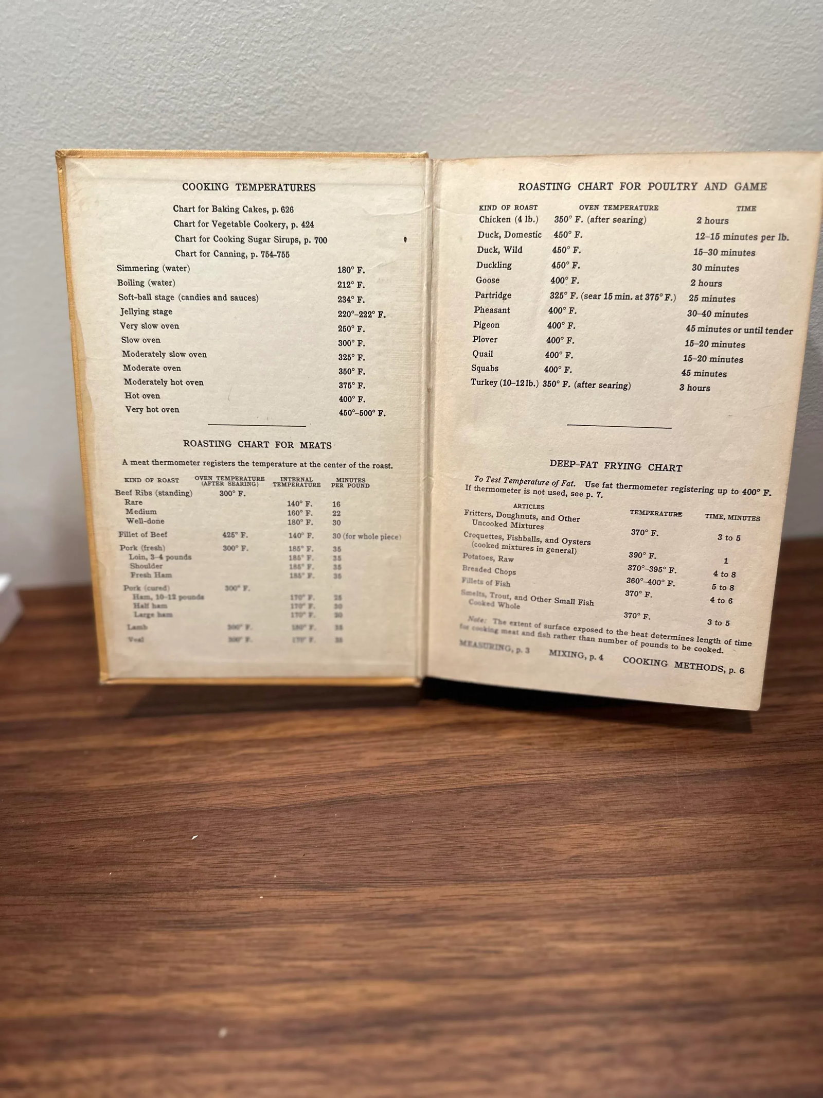 Vintage Hardcover 1942 Boston Cooking School Cookbook by Fannie Farmer - 9