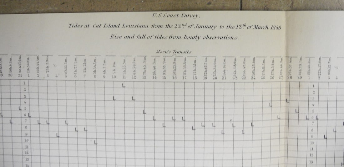 (H. No.3-5) Tides at Cat Island Louisiana January-March 1848 - 2