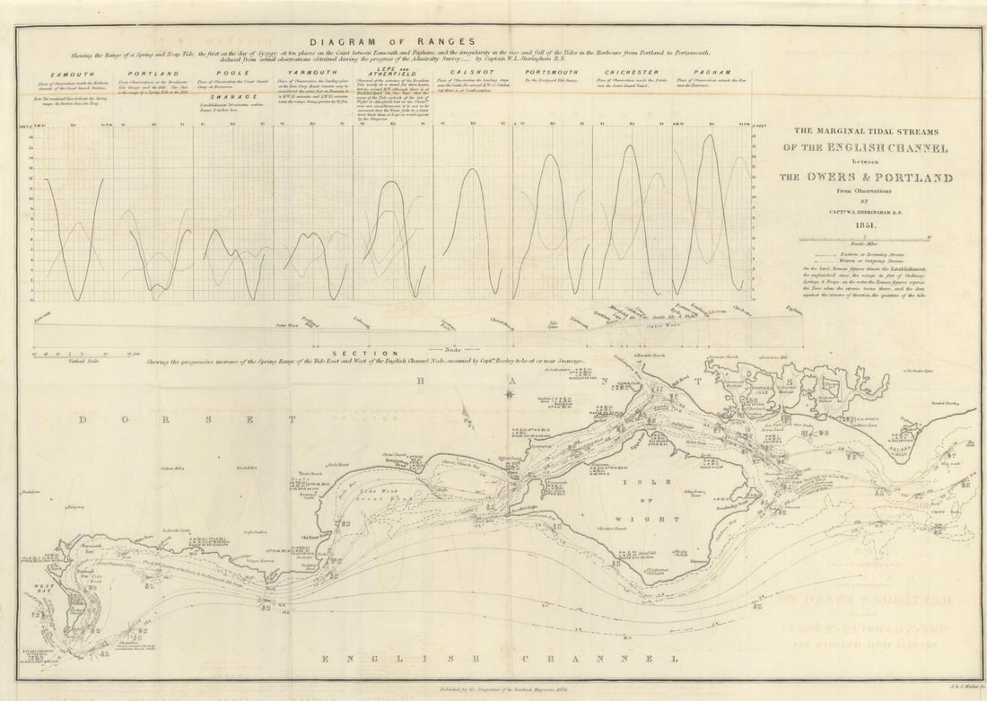 English Channel — Marginal Tidal Streams between The Owers & Portland 1851 map (1 of 1)