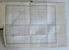 1817 VOYAGE of CAPTAIN COOK ATLAS ILLUSTRATED w/ MAP & 27 ENGRAVINGS antique - 5