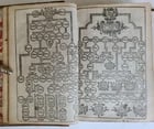 1640 BIBLE ENGLISH ANTIQUE Robert Barker & John Bill ILLUSTRATED original biding - 15