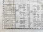 1730s MAP of SOUTH AMERICA antique 21 by 24.5" - 4