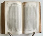 1837 SYSTEM of GEOMETRY & TRIGONOMETRY TREATISE on SURVEYING by A. FLINT antique - 8