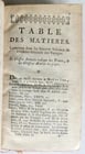 1761 HISTOIRE des VOYAGES antique vol.62 ALPHABETICAL INDEX D - K - 3