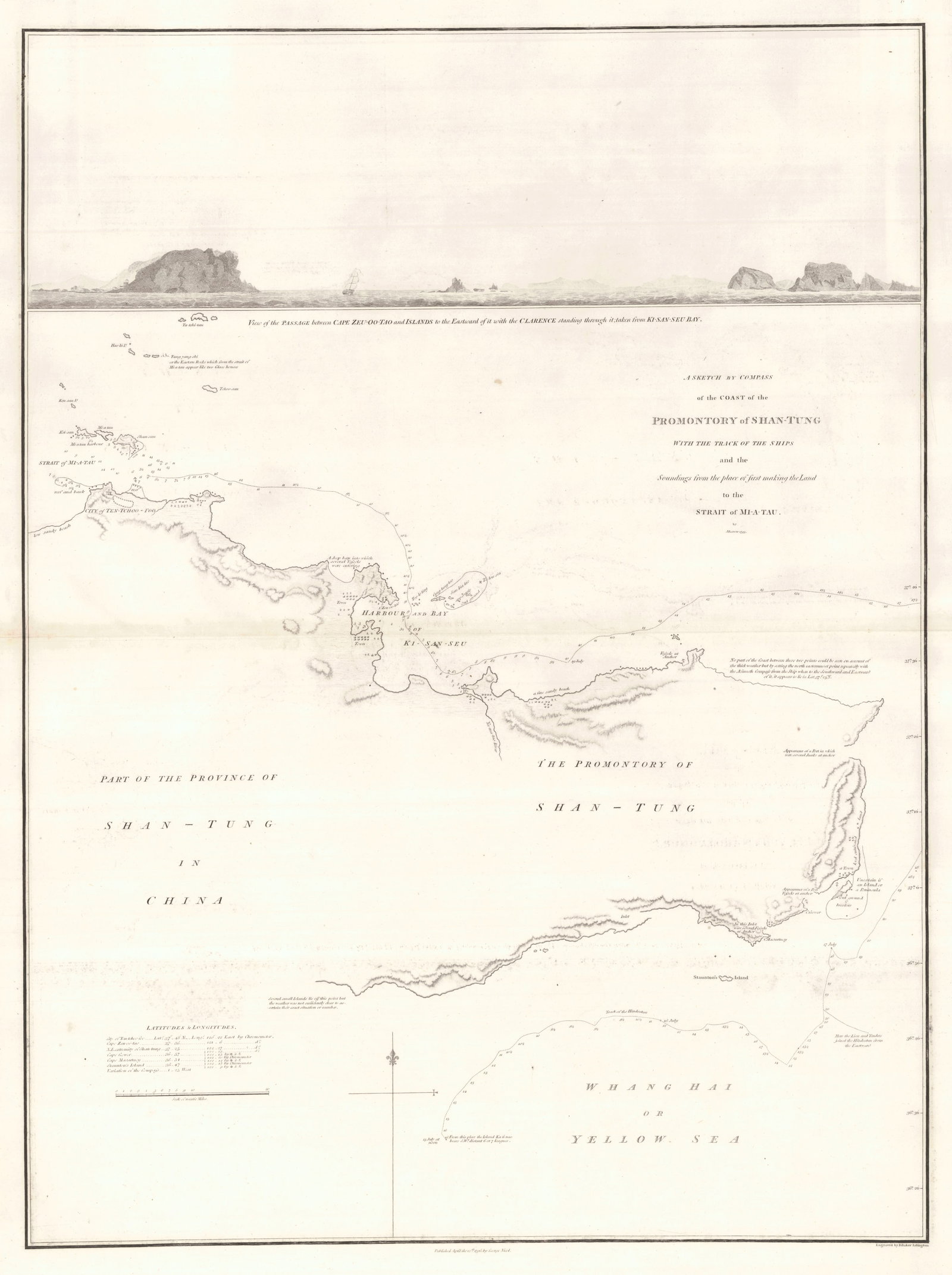 Sketch by Compass of the Coast of the Promontory Of Shan-Tung: Publication Date:-37881 Title:Sketch by Compass of the Coast of the Promontory Of Shan-Tung,li>Cartographer:BAKER, B. Publisher:GEORGE NICHOL Brief Description:"with the track of the ships and the