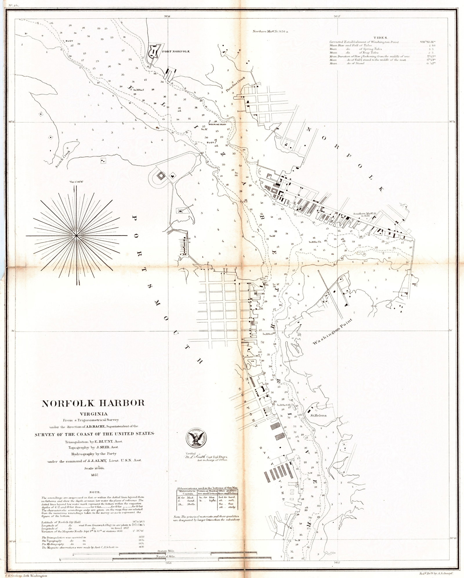 Norfolk Harbor Virginia: Publication Date:1857 Title:Norfolk Harbor Virginia,li>Cartographer:SEIB, JOHN/A. SCHOEPF Publisher:U.S. C.S. Brief Description:Many soundings. Shows shoreline structures. Fold browning. Height:19.25 