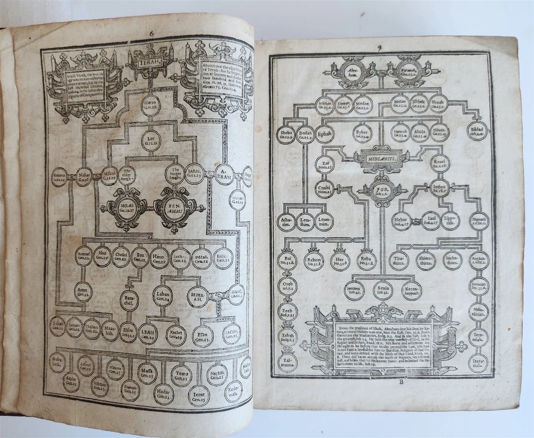 1633 BIBLE in ENGLISH antique OLD & NEW TESTAMENT by Robert Barker & John Bill - 10