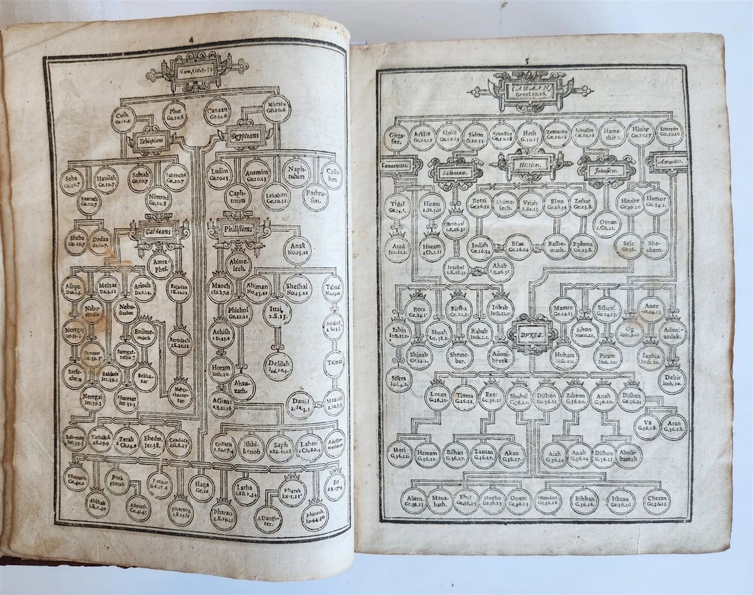 1633 BIBLE in ENGLISH antique OLD & NEW TESTAMENT by Robert Barker & John Bill - 11