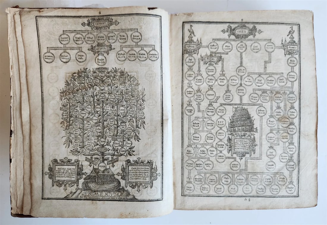 1633 BIBLE in ENGLISH antique OLD & NEW TESTAMENT by Robert Barker & John Bill - 12