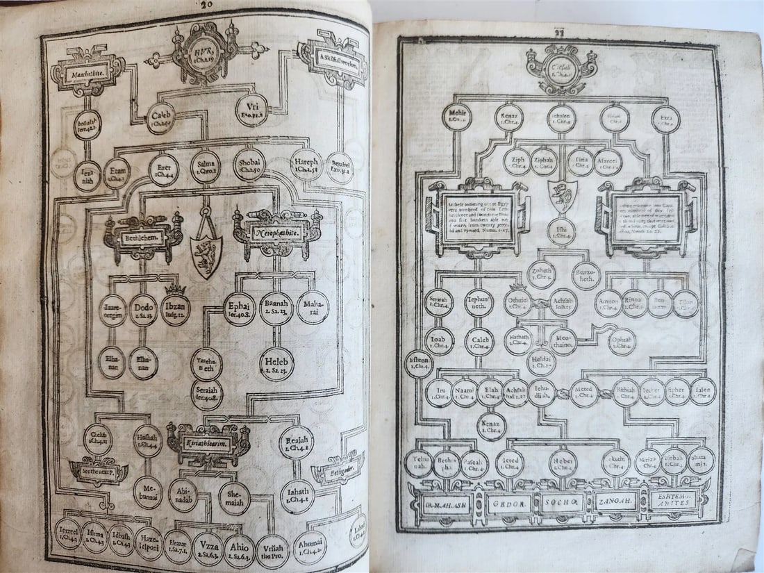 1633 BIBLE in ENGLISH antique OLD & NEW TESTAMENT by Robert Barker & John Bill - 9