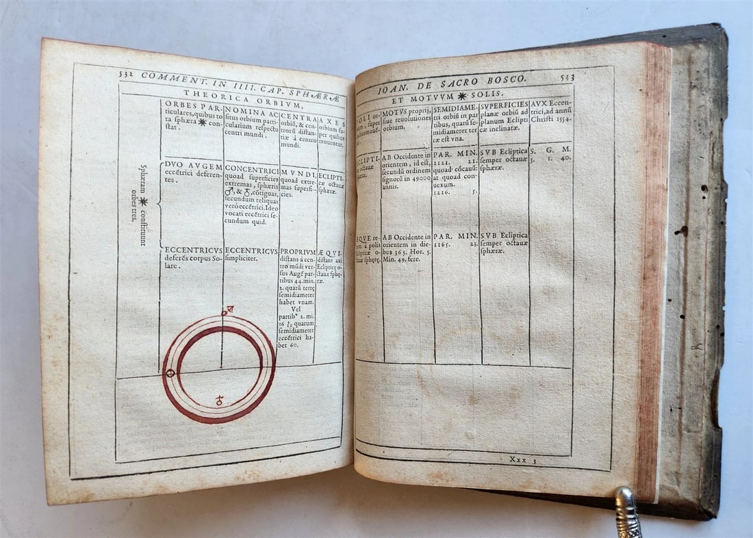 1593 ASTRONOMY In Sphaeram Joannis de Sacro Bosco ANTIQUE by Christopher Clavius - 17