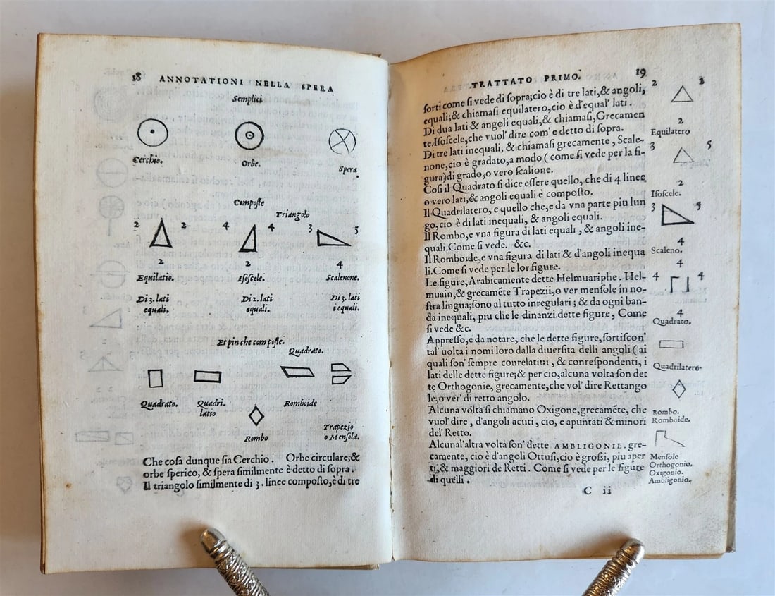 1550 ASTROLOGY Annotationi sopra la Lettione della Sphera del Sacrobosco ANTIQUE - 13