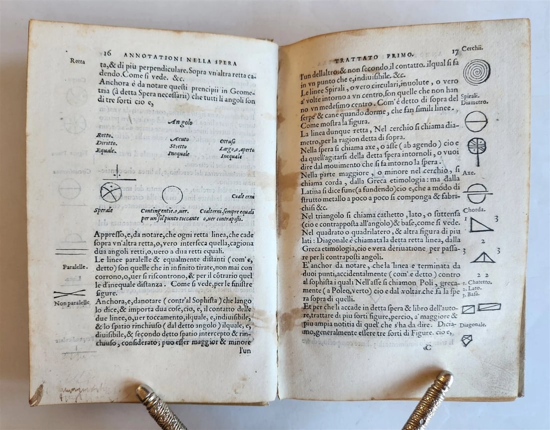 1550 ASTROLOGY Annotationi sopra la Lettione della Sphera del Sacrobosco ANTIQUE - 14