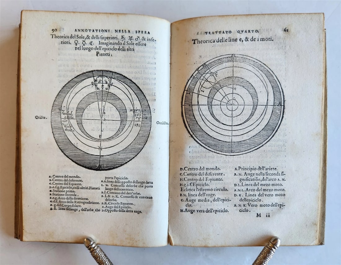 1550 ASTROLOGY Annotationi sopra la Lettione della Sphera del Sacrobosco ANTIQUE - 9