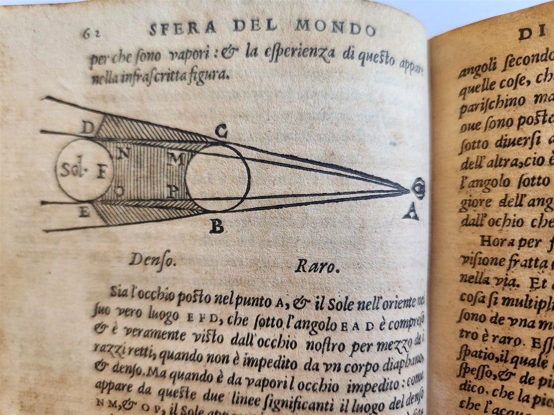 1582 ASTRONOMY LA SFERA DEL MONDO by astrologer Francesco Giuntini ANTIQUE - 19