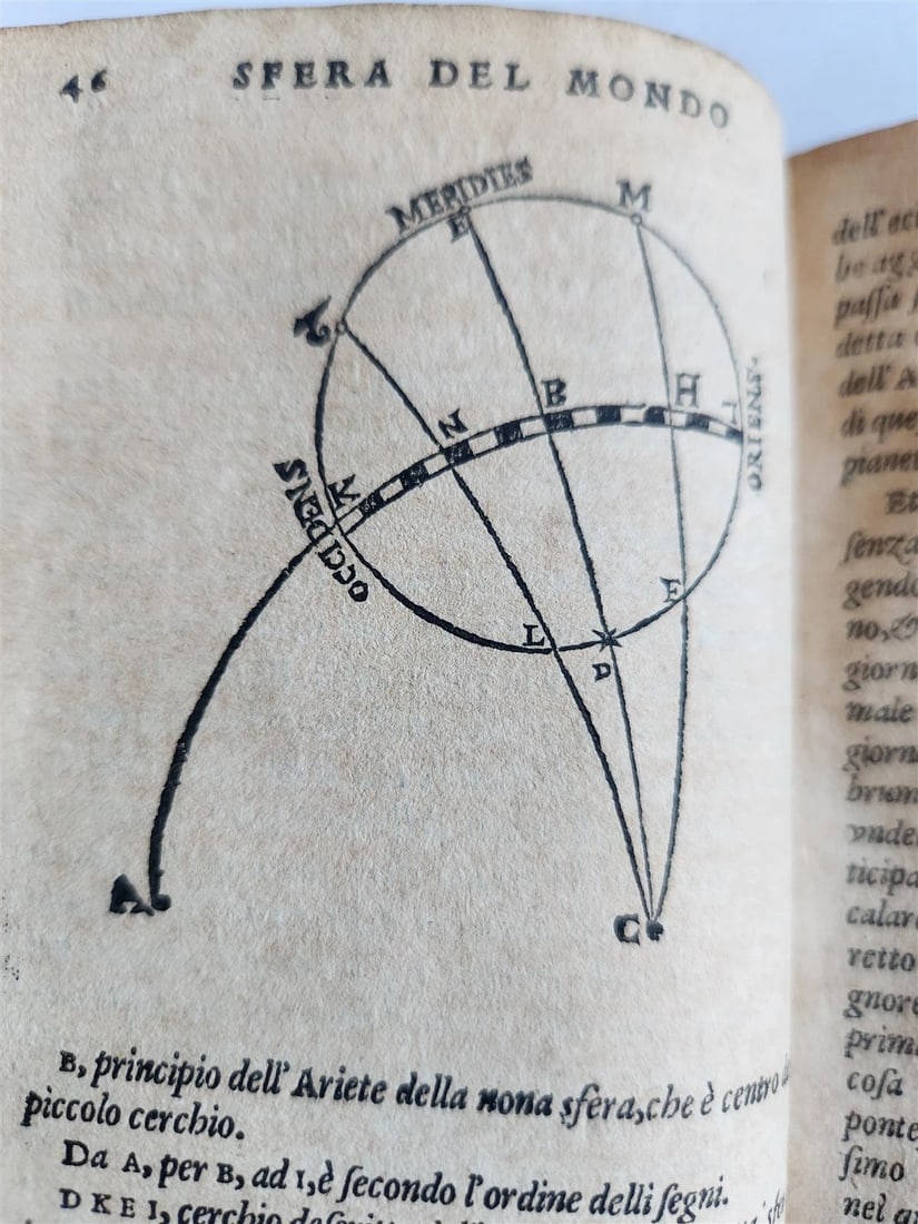 1582 ASTRONOMY LA SFERA DEL MONDO by astrologer Francesco Giuntini ANTIQUE - 20