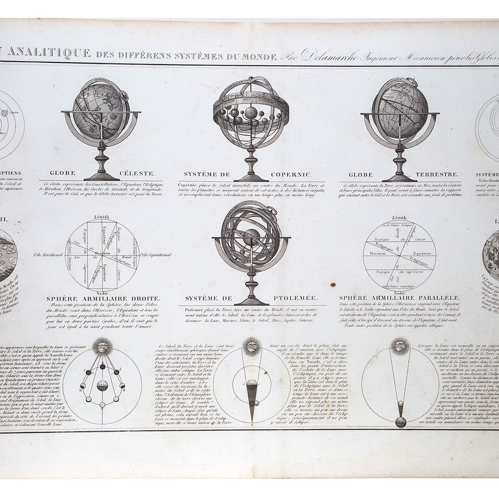 Antique French Engraving Felix Delamarche set of celestial and solar system 1838: Charles-Francois Delamarche (1740-1817), the founder of the family firm was one of the most important French geographers and mapmakers of the second half of the eighteenth century. Successor to Nicola