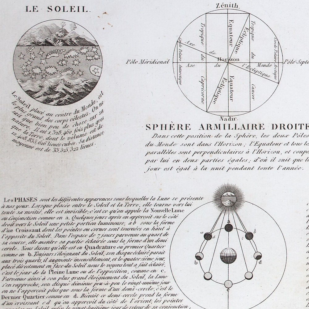 Antique French Engraving Felix Delamarche set of celestial and solar system 1838 - 3