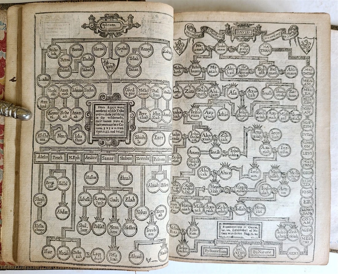 1640 BIBLE ENGLISH ANTIQUE Robert Barker & John Bill ILLUSTRATED original biding - 12