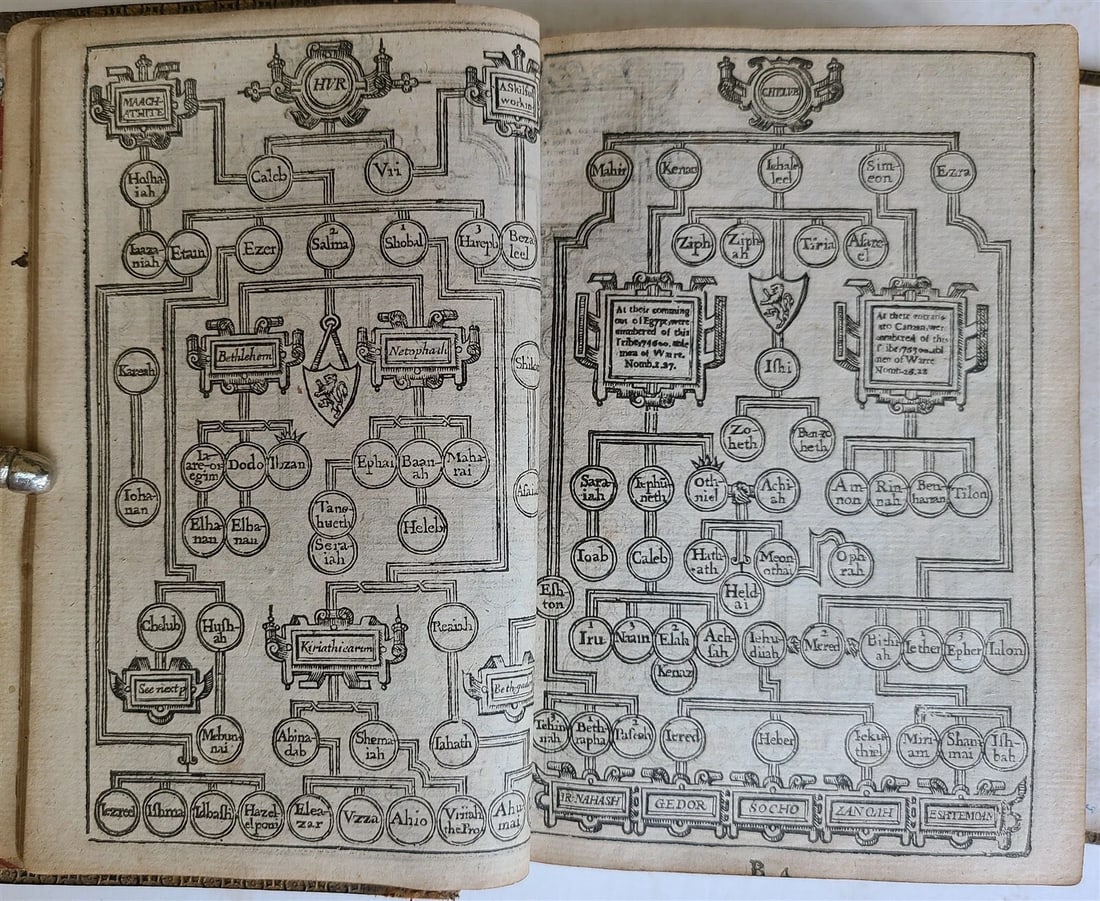 1640 BIBLE ENGLISH ANTIQUE Robert Barker & John Bill ILLUSTRATED original biding - 14