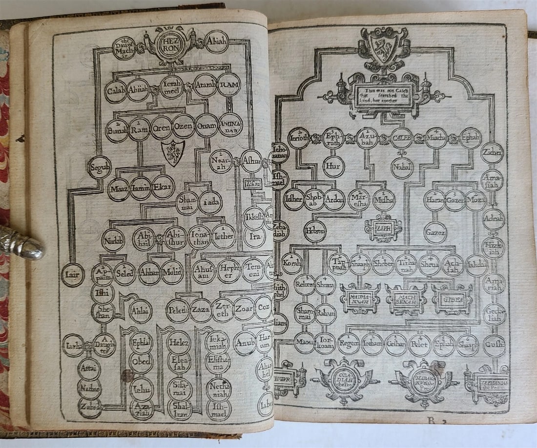 1640 BIBLE ENGLISH ANTIQUE Robert Barker & John Bill ILLUSTRATED original biding - 15